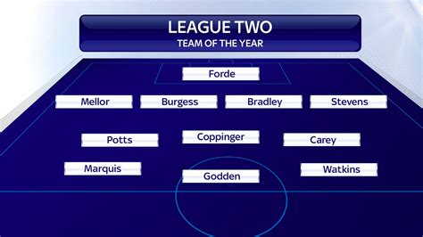 Best Championship, League One and League Two .